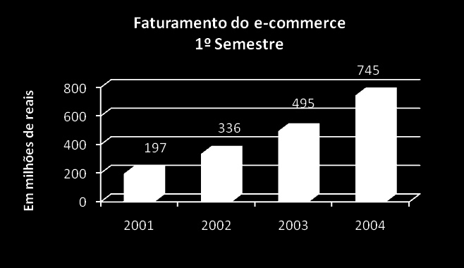 10ª Edição 2004.