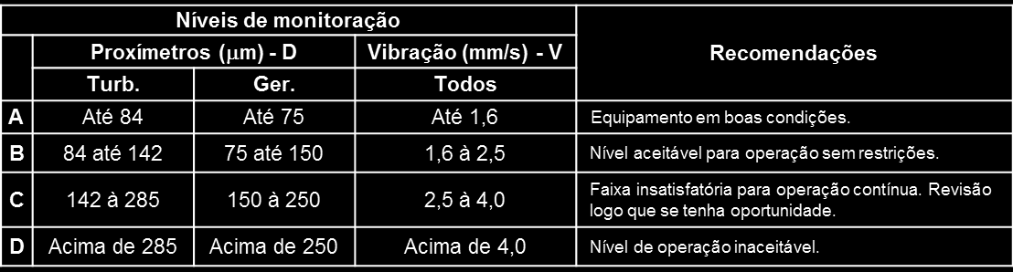 a máquina em condições seguras e acompanhar a garantia.