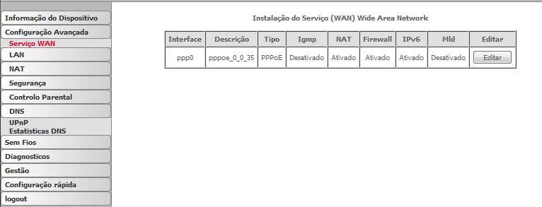 FIGURA 30 Painel de Serviços WAN Clique no botão Editar se pretender editar a ligação do interface já criado ppp0.