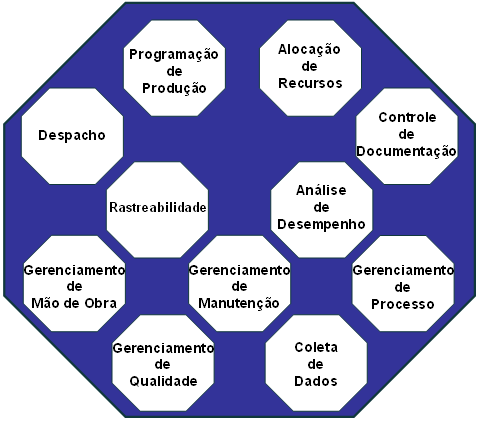 seqüenciamento de ordens de produção.