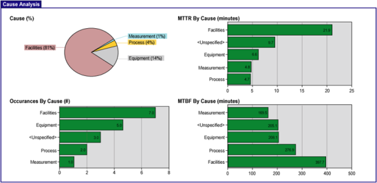 Esse módulo trata, basicamente, da eficiência de equipamentos com ênfase no cálculo de OEE (Overall Equipment Effectiveness). Nele são tratados os eventos de paradas, perdas e de contagem de produção.