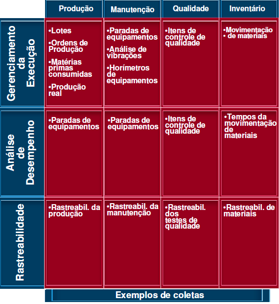 43 endereço. Os dados basicamente são capturados em eventos ou tempos e enviados a um banco de dados comumente proprietário. Na figura 3.