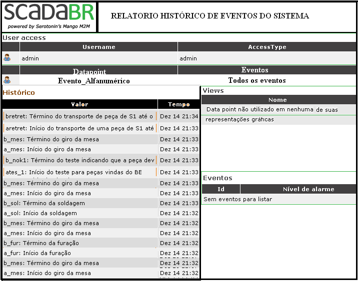 Metodologia para desenvolvimento integrado de sistemas SCADA com controle supervisório 67 4.2.