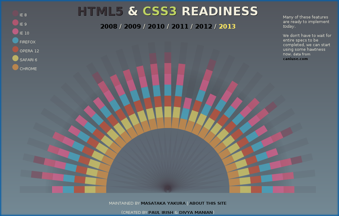 O CAMINHO DAS PEDRAS HTML5 & CSS3