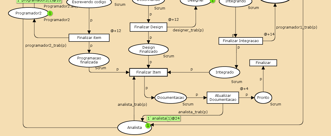 5.3. O Desenvolvimento do Modelo Para esta etapa do desenvolvimento, fez-se uso do da ferramenta CPN Tools versão 2.2, que serve para editar, simular e analisar redes de Petri coloridas.