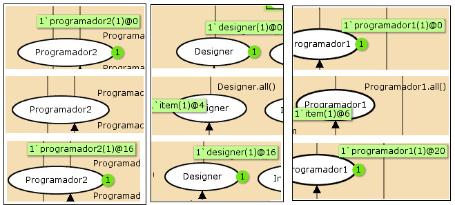 Rede de Petri Colorida Para o Item Analisando a Figura 5, nota-se que as atividades realizadas em paralelo são encerradas quando o programador 1 termina sua atividade.