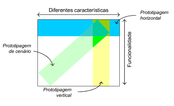 Figura 3.