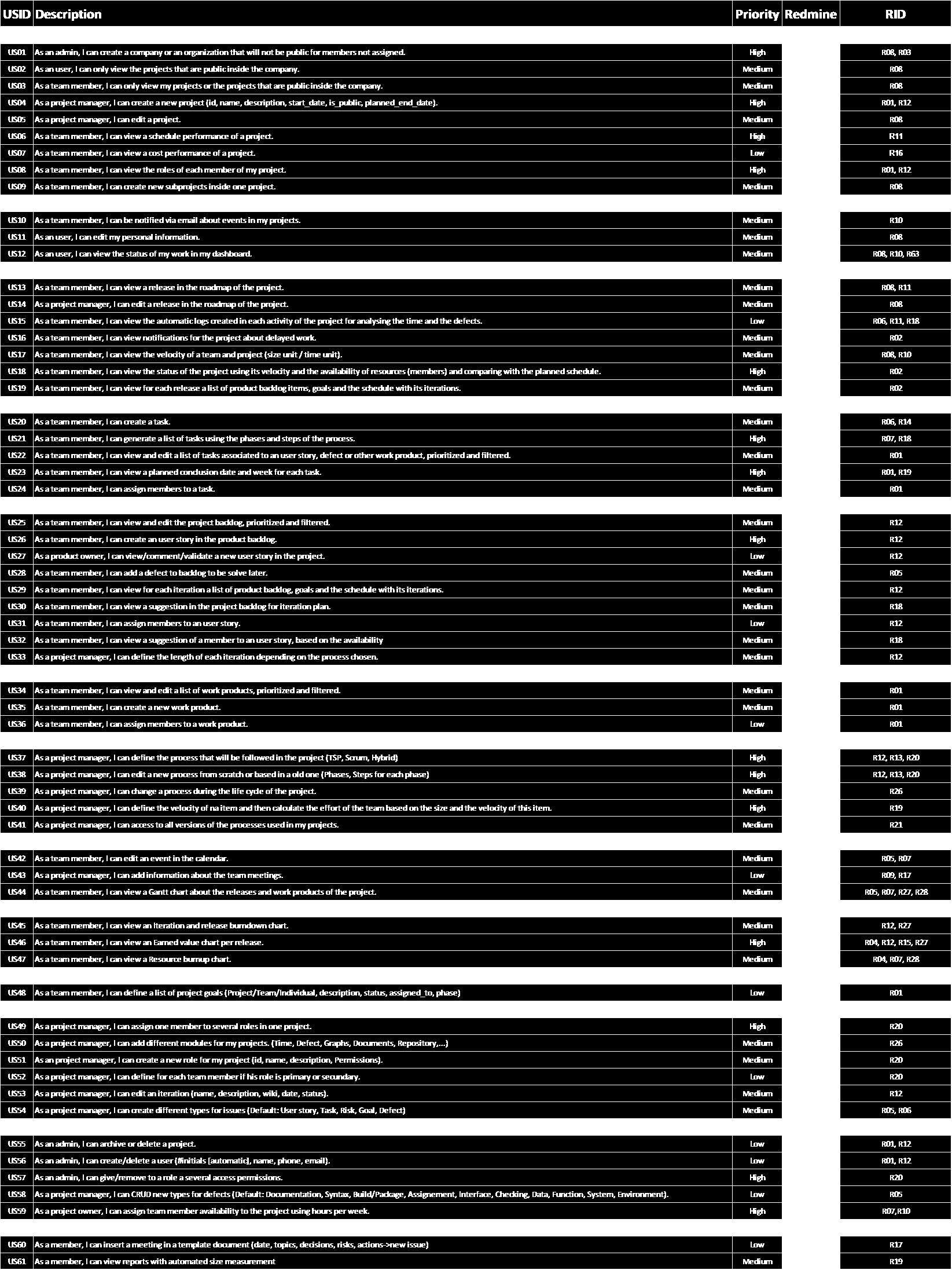 Conceção e Implementação Figura 4.