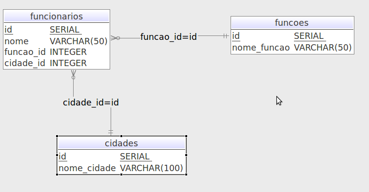 19 Considere o diagrama ER abaixo e o script SQL em seguida para geração do banco de dados.