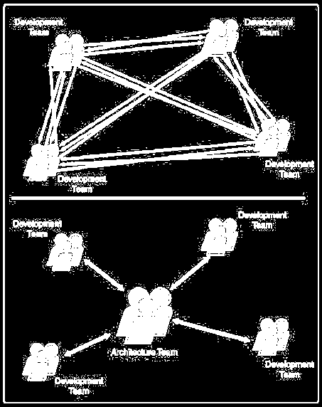 16 Um dos muitos benefícios de uma arquitetura robusta, conforme indica o RUP, (KROLL; KRUCHTEN, 2003), é que ela pode ser divida em subsistemas bem definidos, permitindo aos membros da equipe se