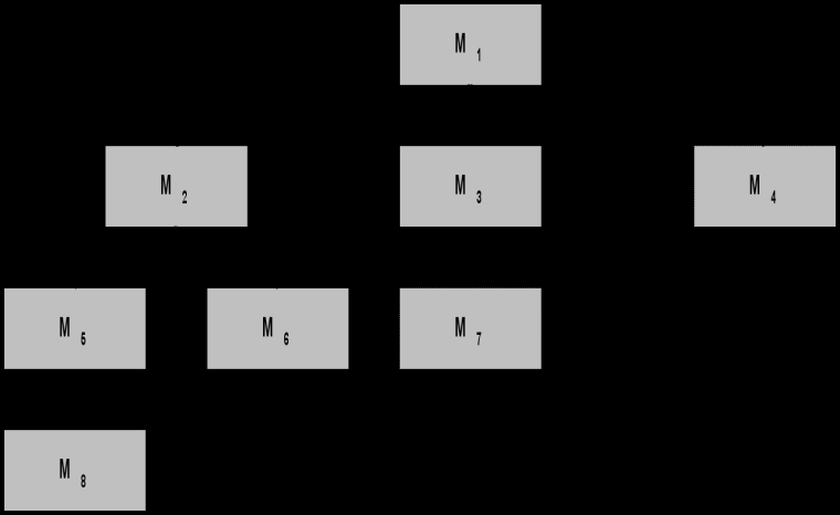 Quanto à estratégia em si, a espiral da figura abaixo ilustra o processo. Estratégia de teste de software. Fonte: Pressman, 2011.