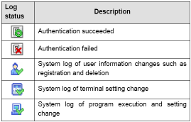 Descrição de ícones: Status do terminal Descrição O terminal está com status normal. O terminal teve um erro de sincronização. O terminal está conectado, mas não registrado.
