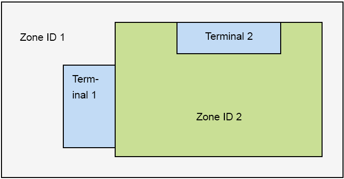 4.7 Configurações de Acessos de Locais As Configurações de Acessos de Locais são um tipo de controle de acesso.
