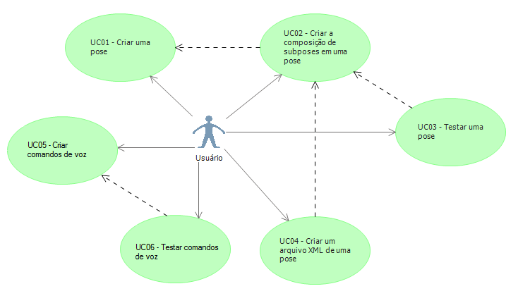 98 C.2. Casos de Uso e Cenários Segue os casos de uso e seus respectivos cenários para a aplicação que registra e gera os arquivos XML referente às entradas.