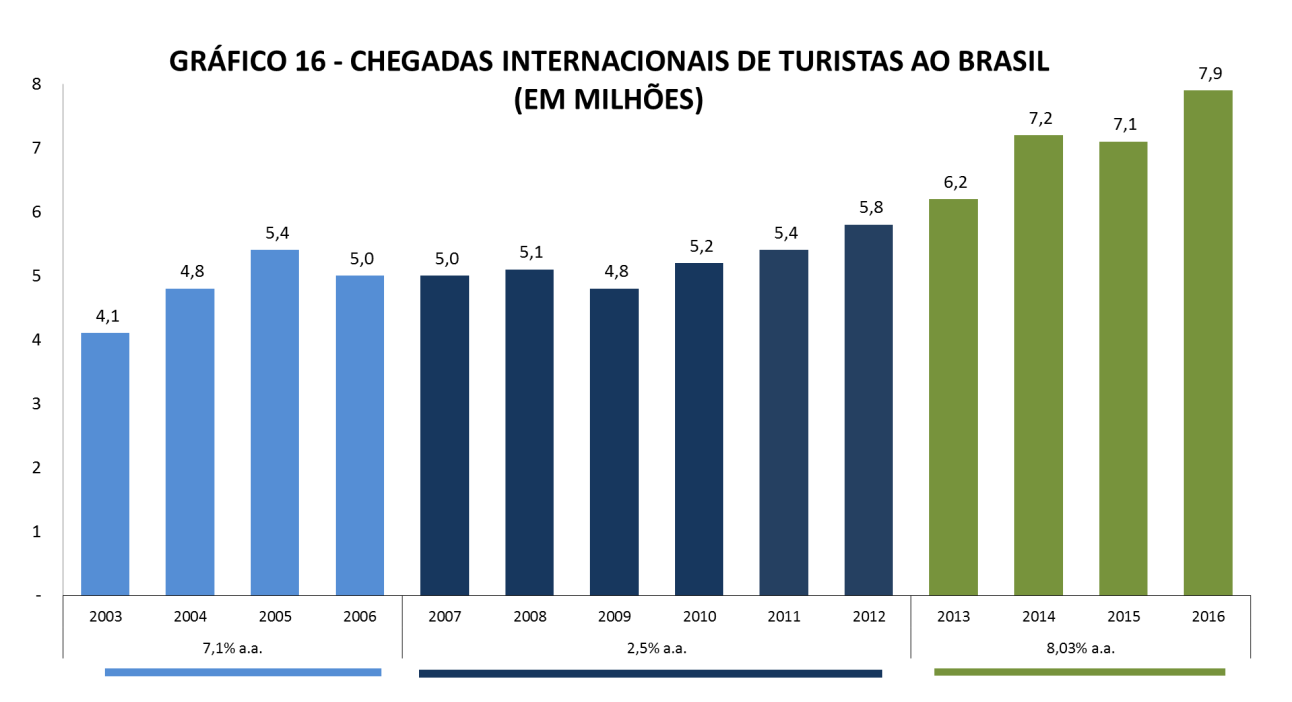 5. METAS As metas estão concatenadas com os objetivos estratégicos e foram estabelecidas para o horizonte que se estende até o ano de 2016. Meta 1.