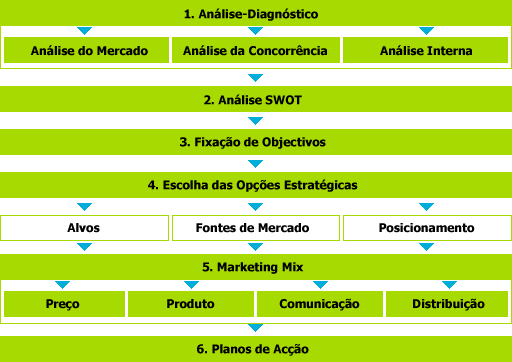 Índice Introdução Diagnóstico Análise do Mercado Análise da Concorrência Análise da Empresa