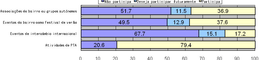 eleições realizadas para decidir assunto relativo à administração governamental que podem exercer grandes influências na sociedade, baseado na Lei Municipal Relativa ao Voto.