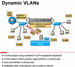 Implementação de VLANs VLANs estáticas Baseadas em agrupamentos de portas Os utilizadores são assignados por portas. As VLANs são facilmente administradas. Aumenta a segurança entre VLANs.