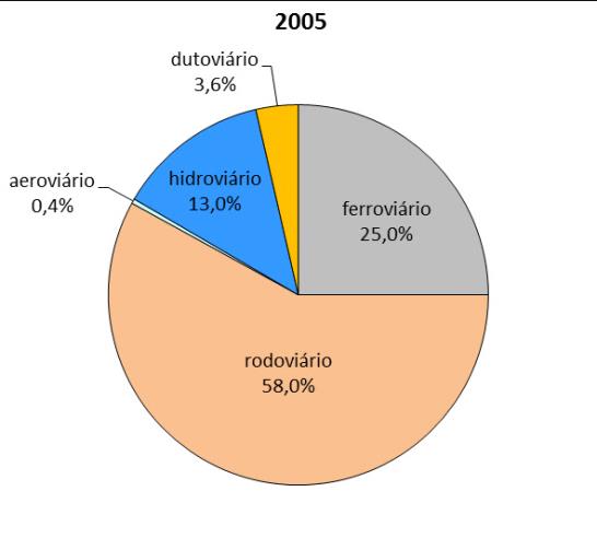 96 planos são, em geral, bastante complexos, não somente para a definição de seus objetivos, mas principalmente para viabilizar sua execução.