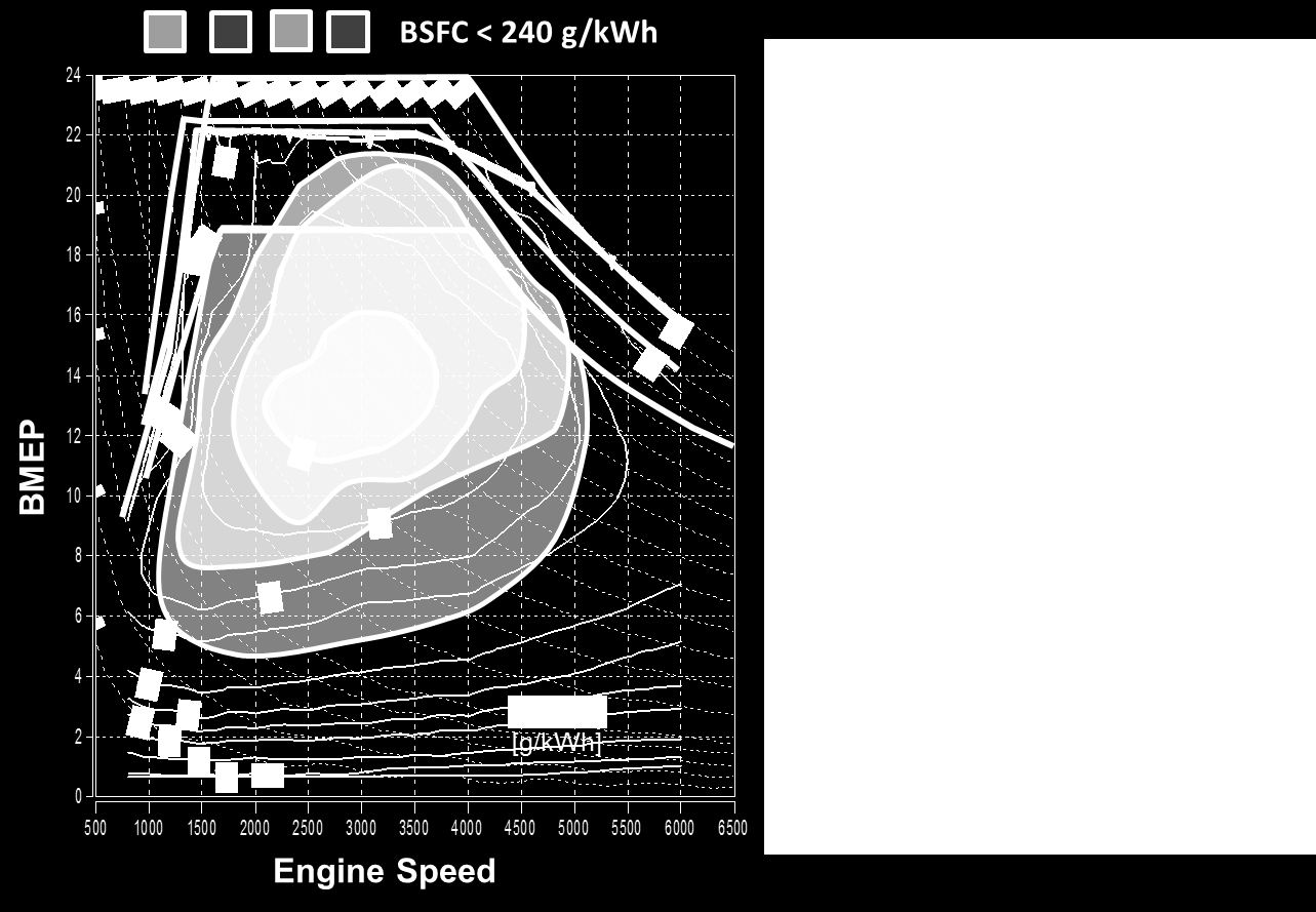 63 Ilustração 2.16 - Evolução recente dos motores GDI a plena carga. Fonte: Slide 44 da apresentação de FAIDL, G. Market & technology trends passenger car power train, 2013.