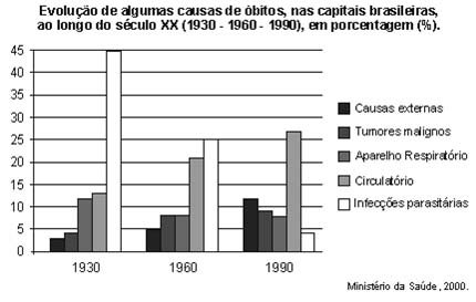 a) Qual a maior cidade nordestina fora do Nordeste brasileiro? Por que houve o incentivo ao processo imigratório de nordestinos para São Paulo?