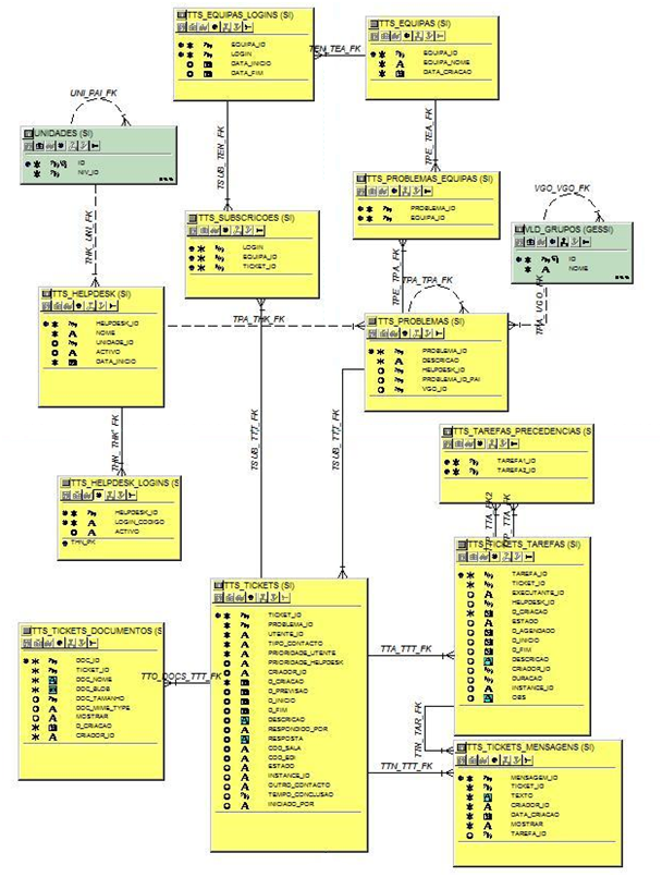 Diagramas Figura A.