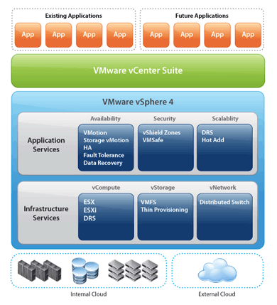 18 Virtualização Figura 9 - VMWare vsphere 4.0 Fonte: http://www.vmware.