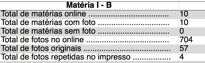 Tab. 3 Dados em 5 de agosto Comparando-se as fotografias da Zero Hora e do site zerohora.