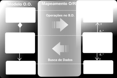 4 Orientação a Objetos aplicada na Solução do Bacward Forward Sweep Antes de falar em resolver o fluxo de potência, é importante lembrar que as grandezas das informações analisadas como as correntes