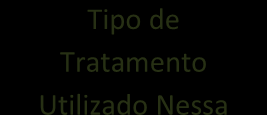 Para alterar um Motivo de Edição de Ponto lançado em um horário basta clicar no botão Alterar Motivo e selecionar o novo motivo desejado, lembrando que para habilitar esse botão a tela deverá estar