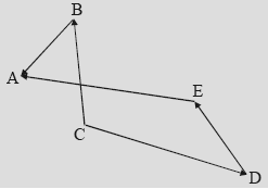 26) (UFRJ-1998) Dentre as grandezas físicas relacionadas a seguir, assinale a que é escalar: a) corrente elétrica impulso c) campo elétrico d) empuxo e) velocidade Dadas as forças em N, é: a) 30 40