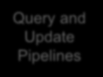 Modeling Mapping Metadata Services Mapping SqlClie nt Query and Update Pipelines Transactions Data