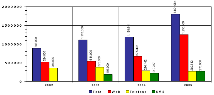 a) No Reino Unido, a votação via SMS está sendo utilizado em eleições locais e busca proporcionar meios mais convenientes para envolver as pessoas na política.