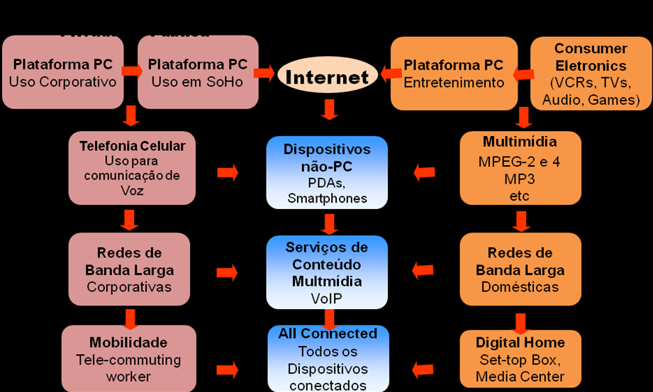 Agenda Google Permite a sincronização de agendas entre os servidores públicos. SlideShare e Youtube Permite a disponibilização de vídeos e apresentações em seminários e palestras.