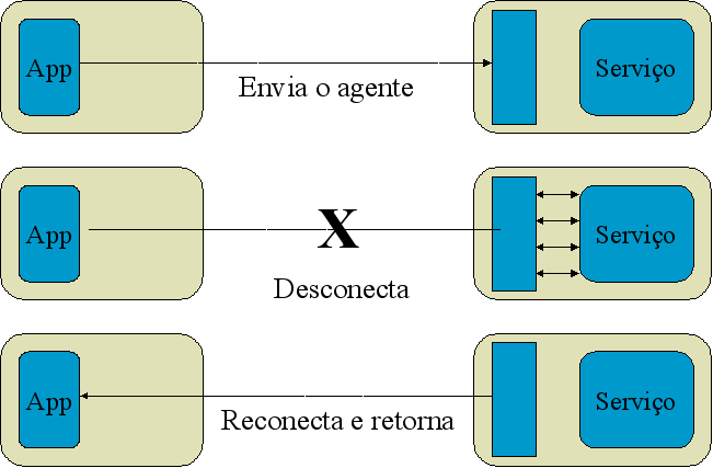 bastante difícil para os administradores de sistemas, muitas vezes impossível de concretizar.