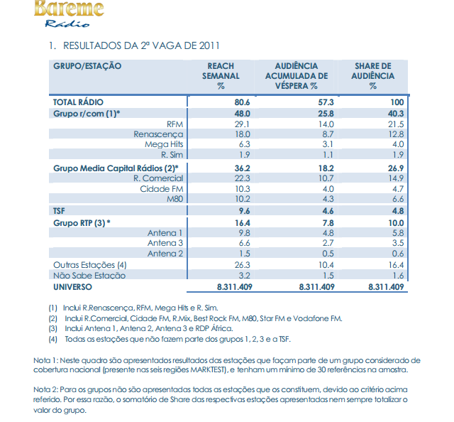 Anexo II Bareme Rádio da Marktest relativo ao segundo trimestre de 2011