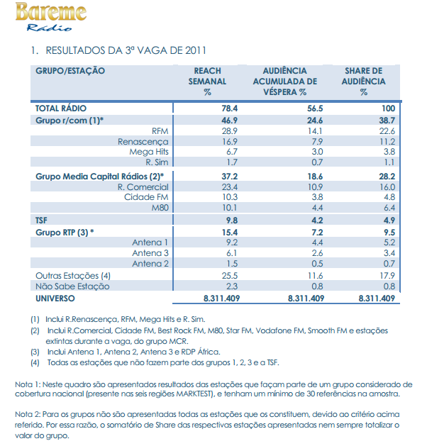 Anexo III Bareme Rádio da Marktest relativo ao terceiro trimestre de 2011