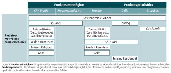 Planos de turismo de escala urbana / metropolitana (?