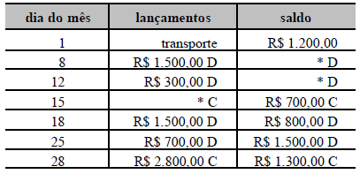 necessária. A instituição financeira remunera as aplicações de seus clientes em 1% ao mês.