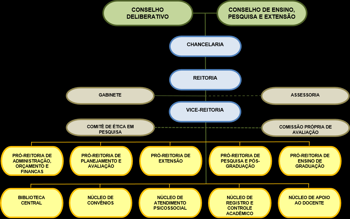 contrapartida às bolsas captadas na CAPES, CNPq e FAPEAM; em andamento o segundo mestrado interinstitucional em Ciências Jurídicas em convênio com a Universidade Federal da Paraíba, tendo havido uma