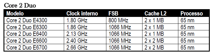 Core 2 Duo 29