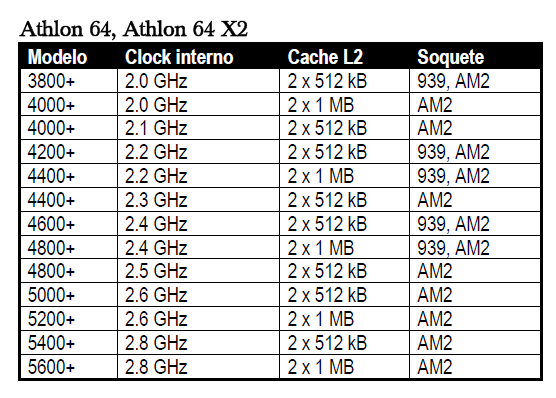 Athlon 64 X2 (soquete 939)