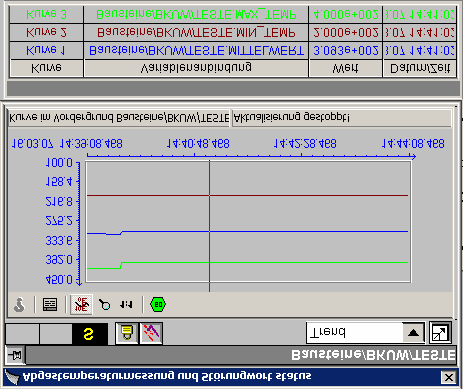 Figura 3.15 Gráfico da Média, Vmáx e Vmin do sistema de exaustão.