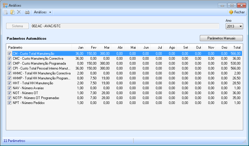 Análises e Indicadores de Manutenção O sistema calcula, em tempo real, um conjunto de parâmetros automáticos para as principais entidades do sistema: Objectos, Sistemas e Centros de Custo.