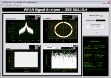 WiMAX ZigBee RFID WLAN GPS Early Access