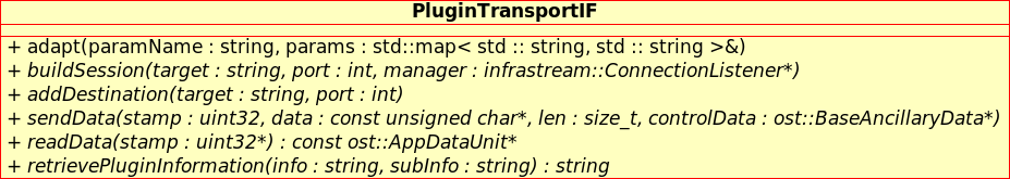 5.1 Desenvolvimento de plugins de adaptação 63 conjunto de constantes, de modo que pudesse ser explorado pela infraestrutura, através da política de adaptação utilizada.