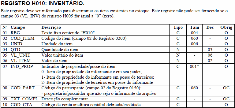 12.5: BLOCO H: INVENTÁRIO FÍSICO. Av. Francisco Deslandes 971 conj.