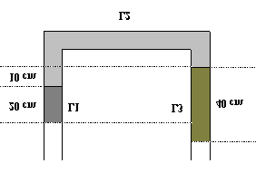 Educação Física Licenciatura Bacharelado 6ª QUESTÃO: O tubo em forma de U da figura abaixo contém 3 líquidos diferentes L 1, L e L 3.