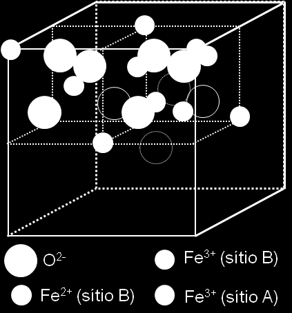 Figura 1. Estrutura cristalina de Fe 3 O 4 : Espinélio inverso [12].