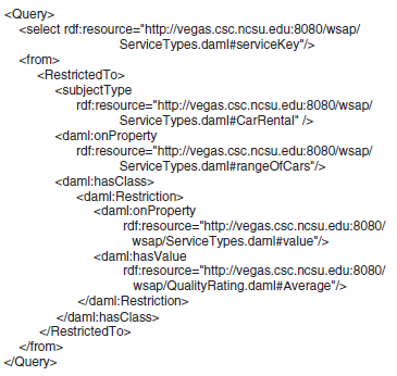 31 A Figura 7 demonstra um exemplo de consulta utilizando alguns elementos da sintaxe da linguagem SWSQL.